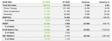 td quarterly results 2023|Iba pa.